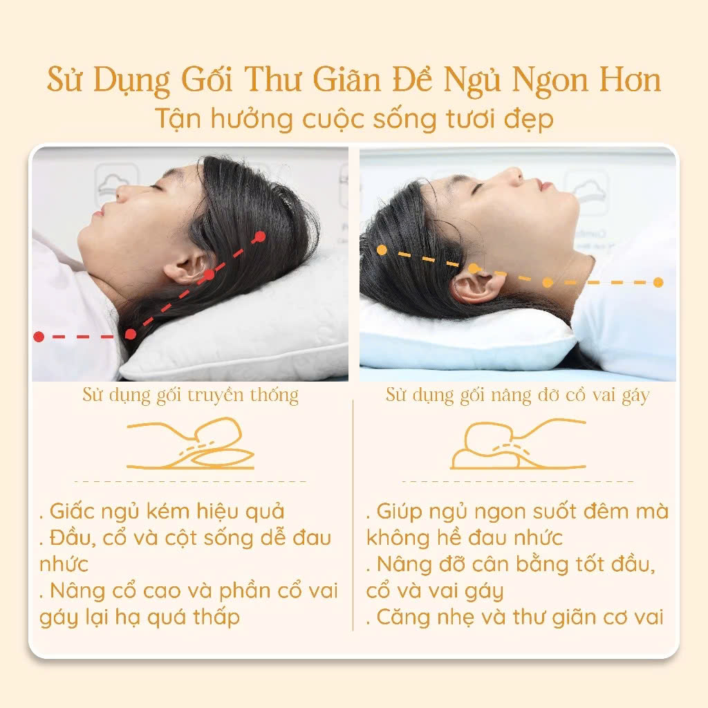 Ruột gối định hình  thư giãn cổ, massage cổ, chống ngáy 45x65 cm