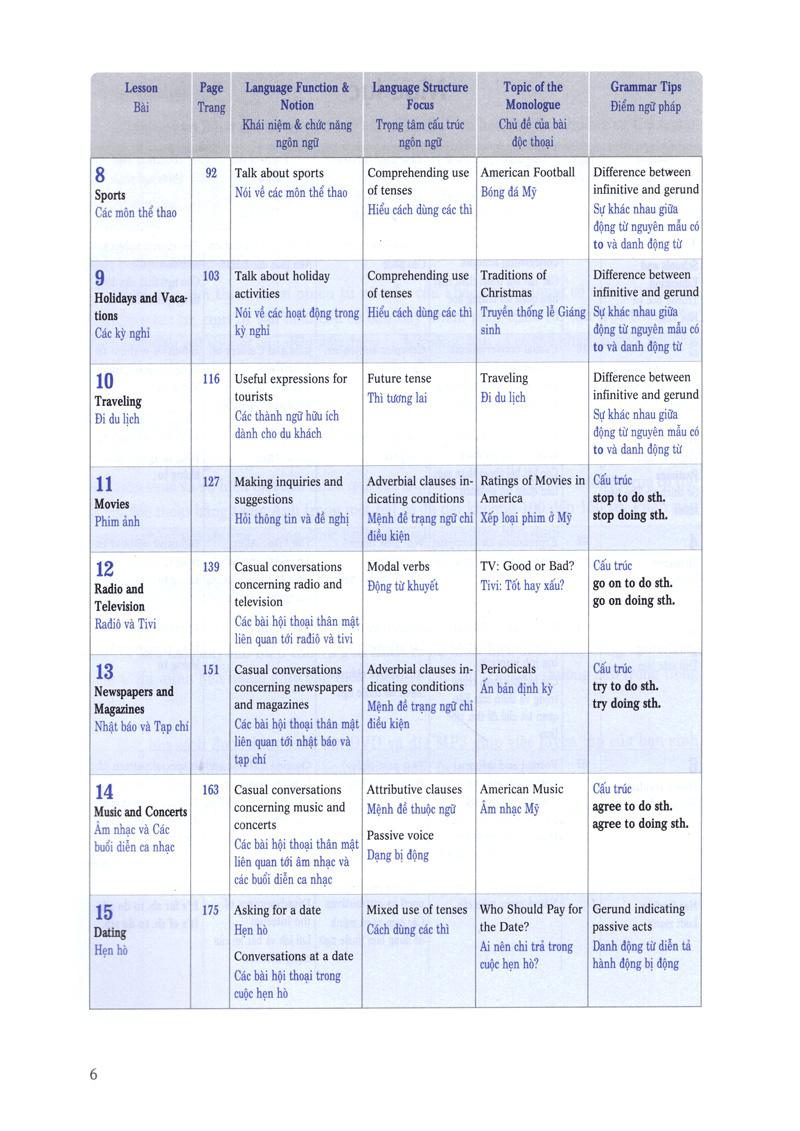 Sách 900 Câu Tiếng Anh Giao Tiếp Trong Cuộc Sống - Tập 1 (Kèm file MP3) (Tái Bản)