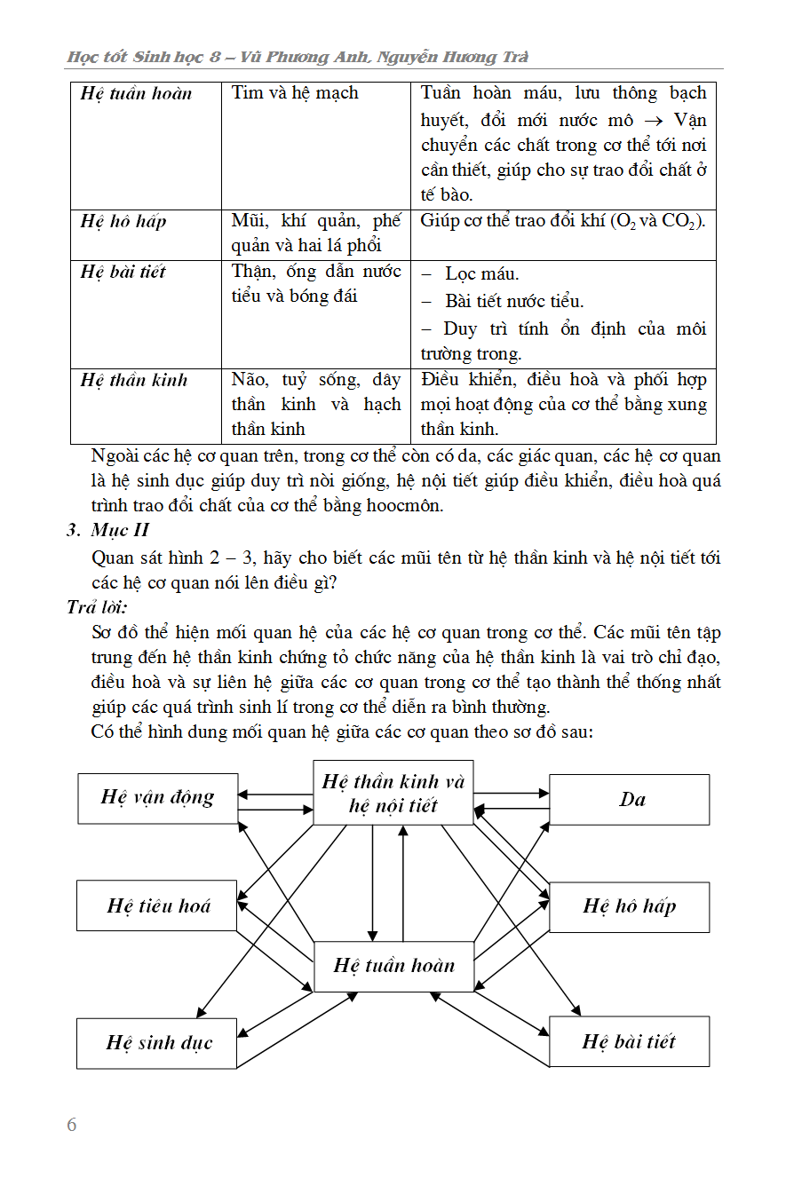 Sách Tham Khảo-HỌC TỐT MÔN SINH HỌC LỚP 8 - VŨ PHƯƠNG ANH - NGUYỄN HƯƠNG TRÀ_KV