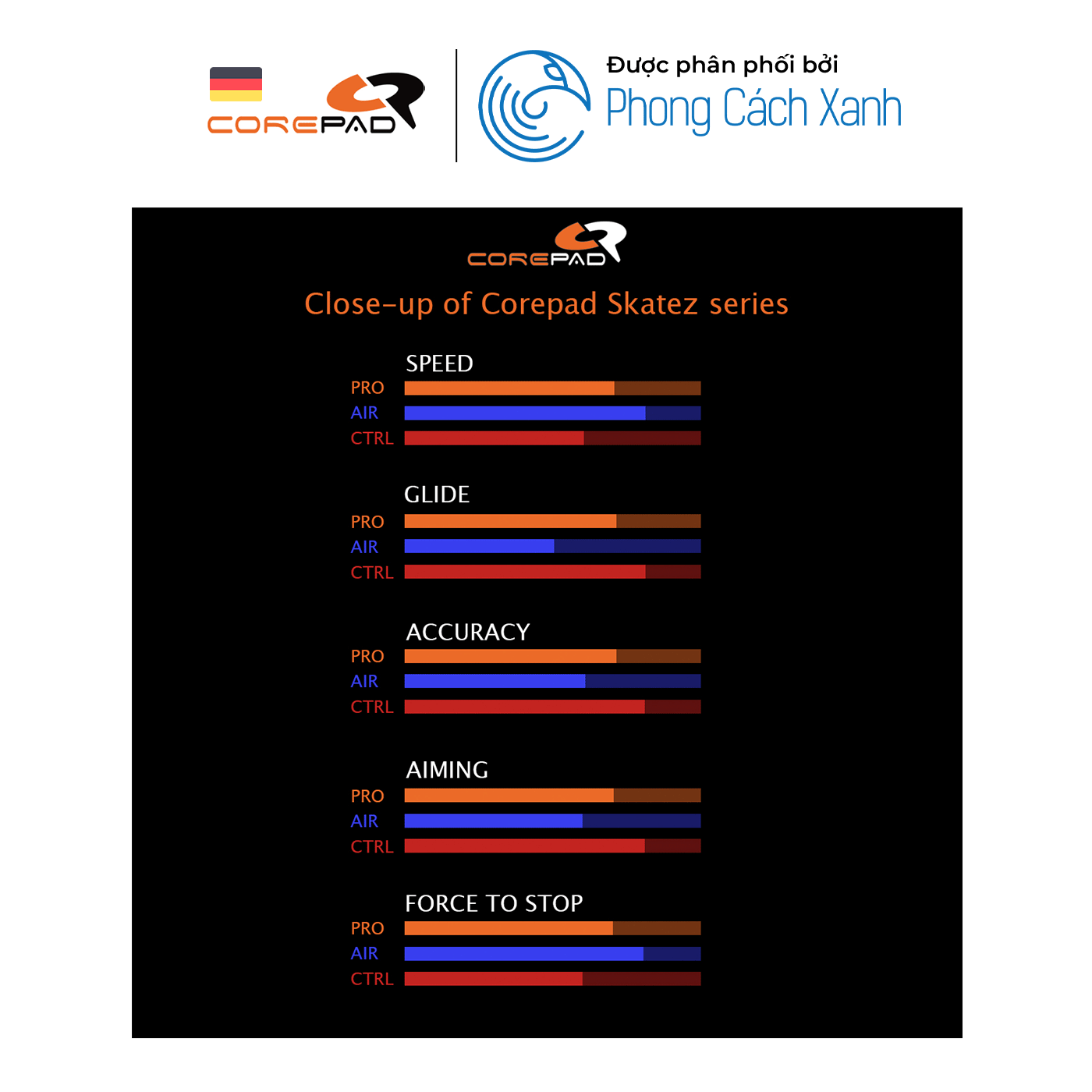 Feet chuột PTFE Corepad Skatez DOTS Universal DIY Dots - Hàng Chính Hãng