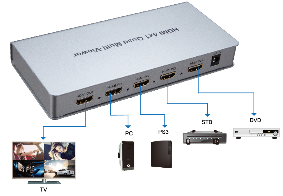 Bộ gộp hdmi 4 vào 1 ra Ho-link HL-7056A - Hàng Chính Hãng