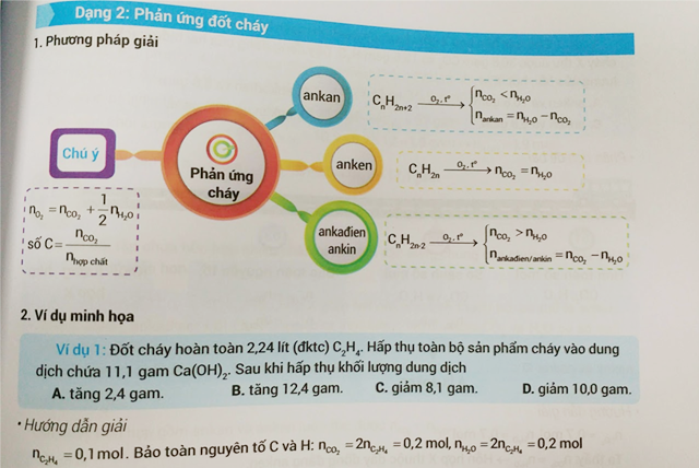 Bài tập được phân dạng đầy đủ theo từng chuyên đề