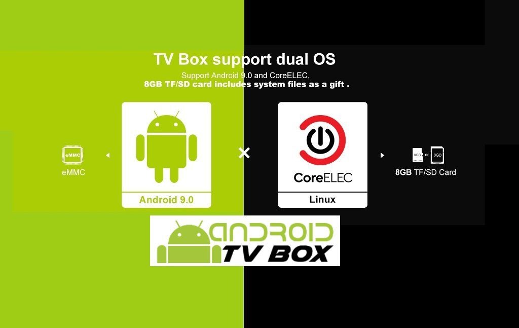 Thẻ nhớ cài sẵn hệ điều CoreELEC cho Android Tivi Box Beelink GTKing , GT King Pro series with Dual OS