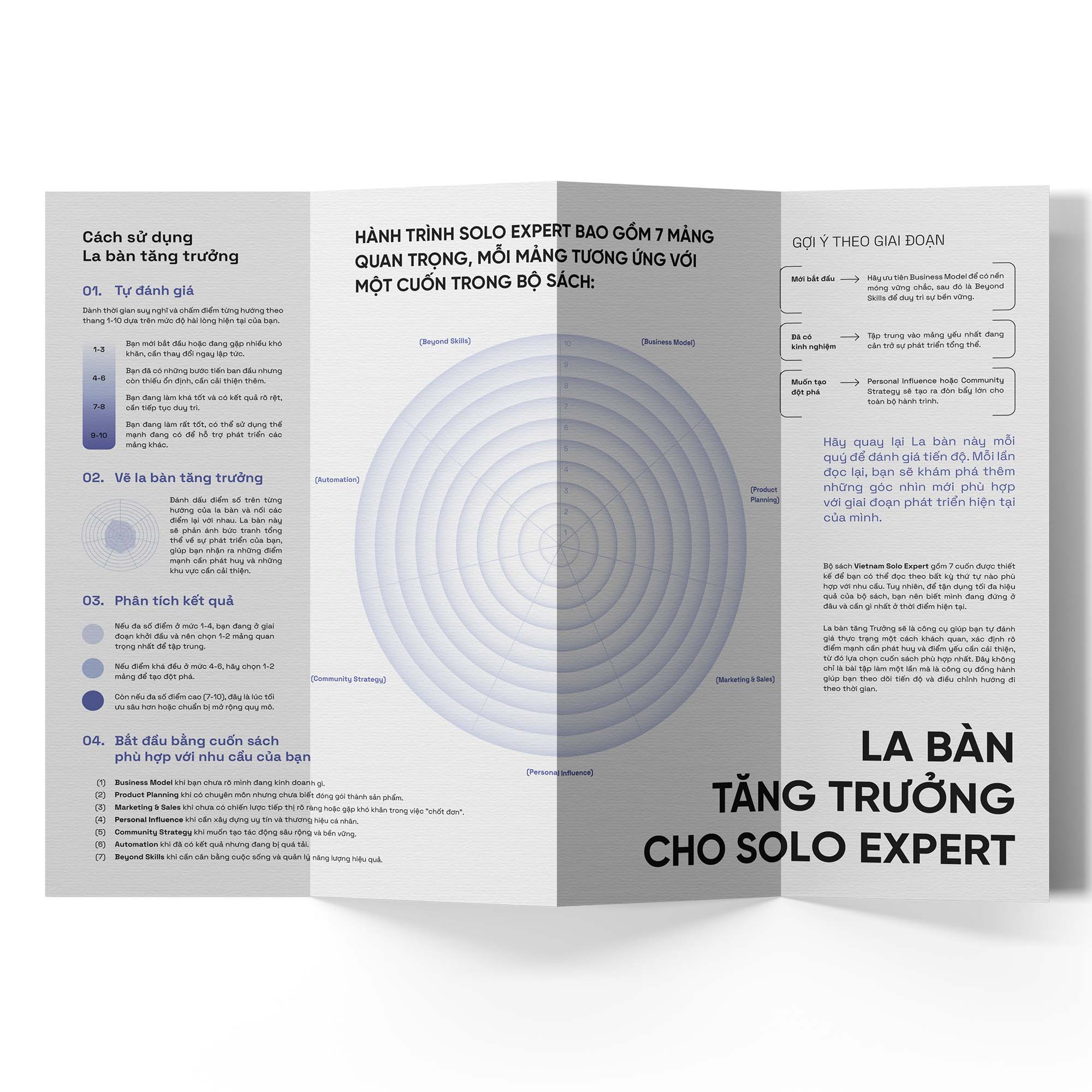 Bộ sách Vietnam Solo Expert - 7 Công cụ giúp bạn làm chủ sự nghiệp kinh doanh chuyên môn độc lập
