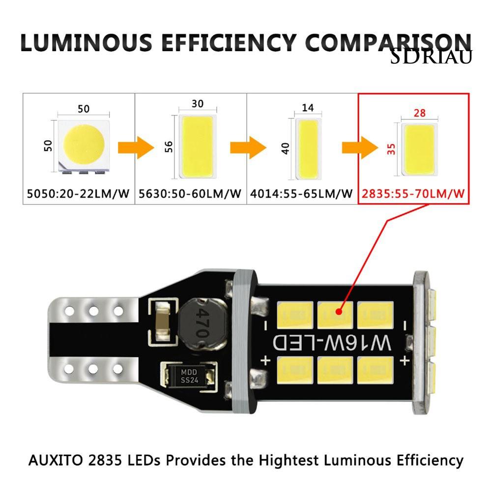 Set 10 Đèn Led W16W T15 Gắn Đuôi Xe Ô Tô / Xe Tải