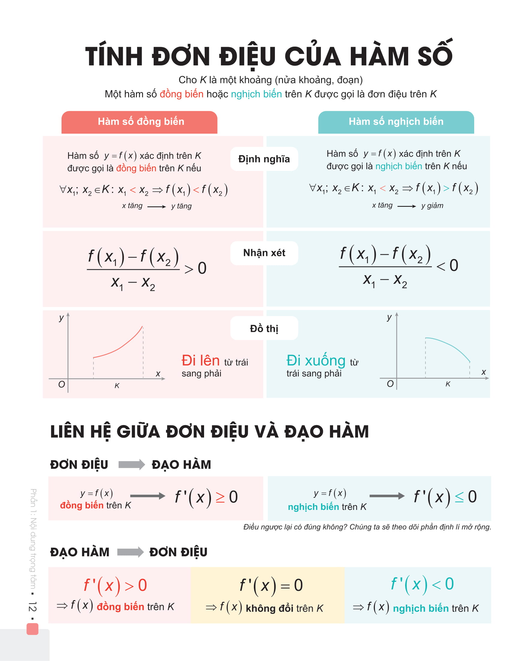 Combo Đột phá 8+ Môn Toán tập 1, Địa lý (Phiên bản 2020) (Kèm 50 đề thi thử)