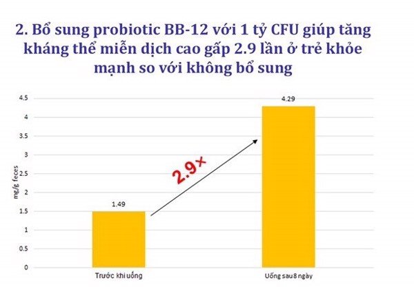 gói bột men vi sinh lợi khuẩn sống & chất xơ, khỏe đường ruột, giảm táo bón 6