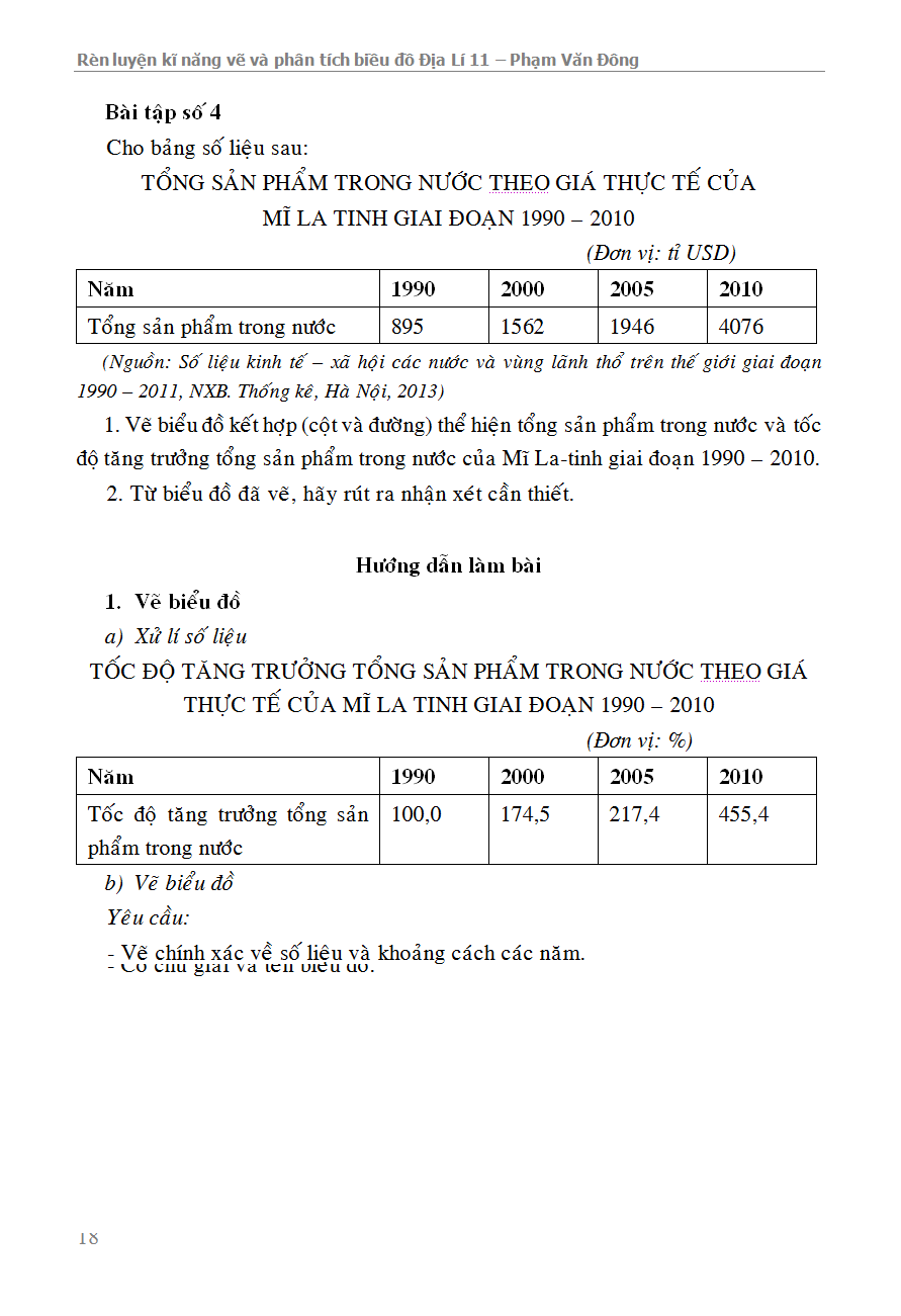 Rèn Luyện Kỹ Năng Vẽ &amp; Phân Tích Biểu Đồ Địa Lí 11 - KV