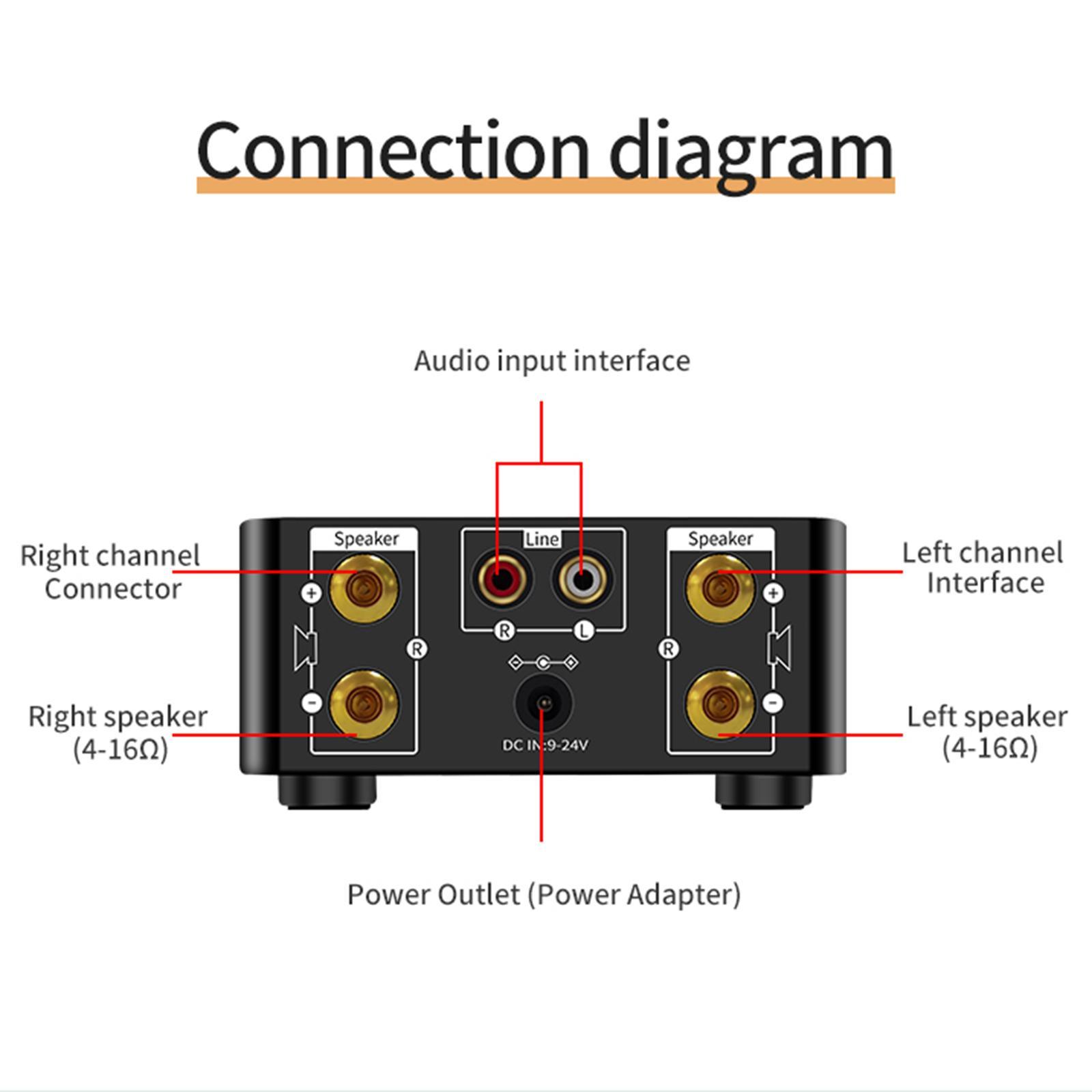 Power Amplifier Sound Amplifier Speaker Amplifier MP3 2.0 Channel 9V-24V EUR