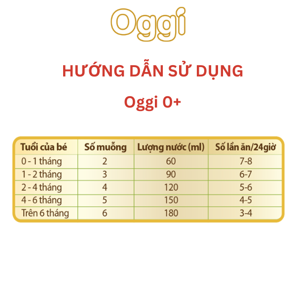 Sữa bột Oggi 0+ 800g giúp bé khỏe mạnh, phát triển toàn diện - VitaDairy