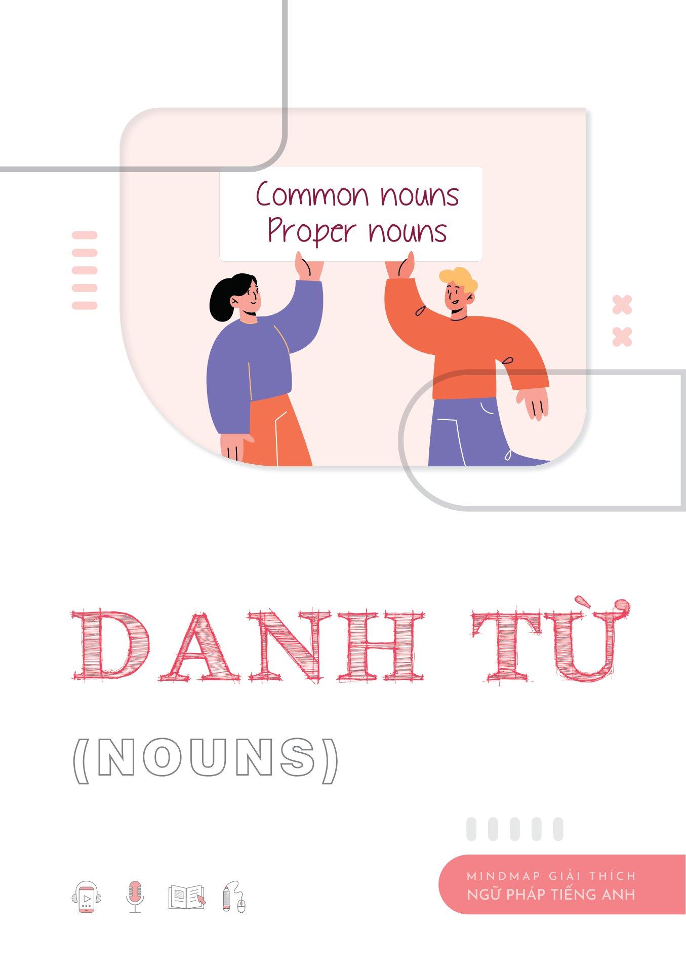 Mind Map English Grammar Explanation - Giải Thích Ngữ Pháp Tiếng Anh Bằng Sơ Đồ Tư Duy