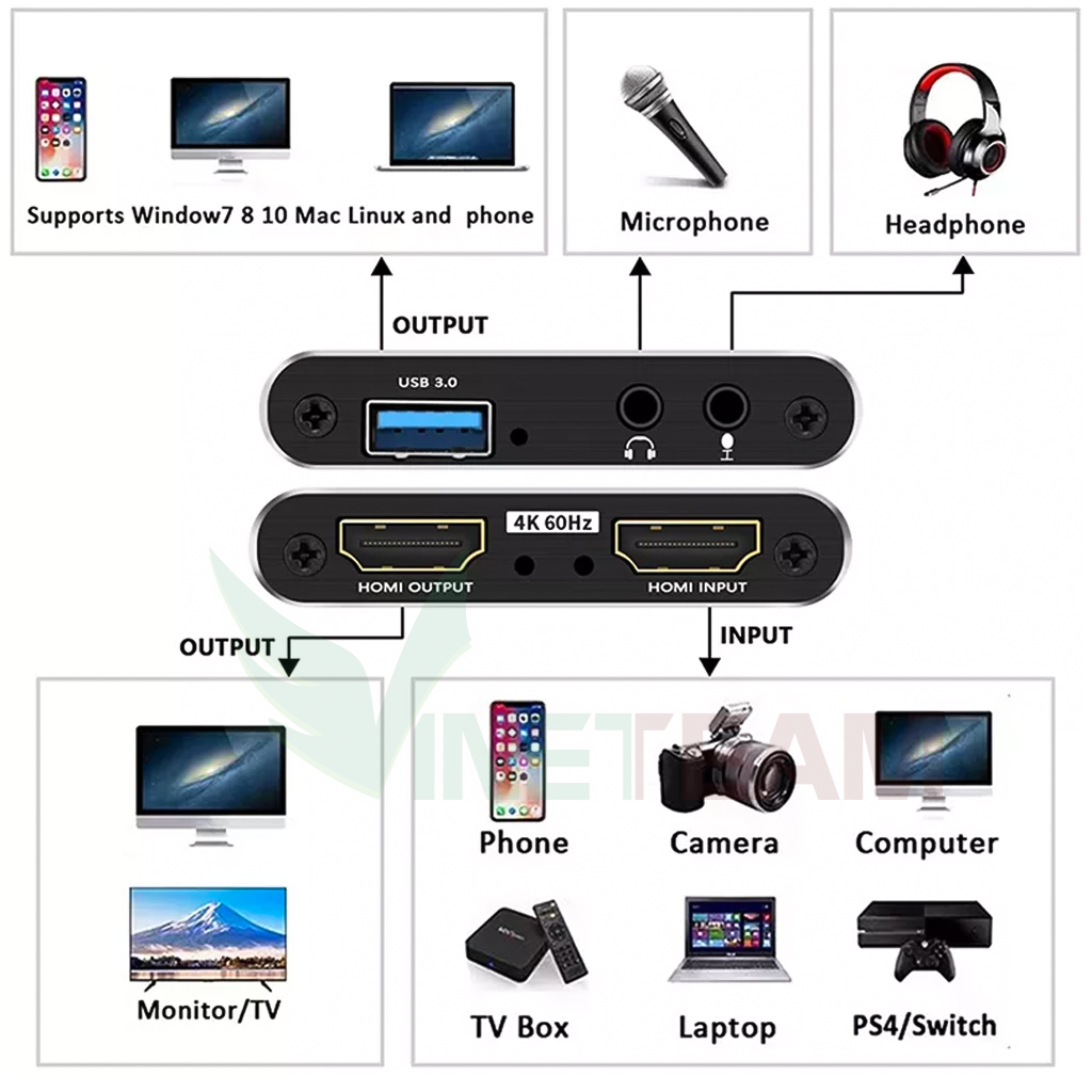 Video Capture Card 4K HDMI USB 3.0 Vinetteam Full HD 1080p 60fps Video Capture Game Livestream Dành Cho PS4, Nintendo, Xbox, Camcorder - Hàng Chính Hãng