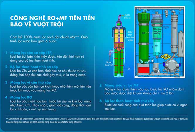 Máy Lọc Nước Unilever Pureit Casa Lọc Nguyên Khối Tích Hợp Công Nghệ RO + MF - Hàng chính hãng