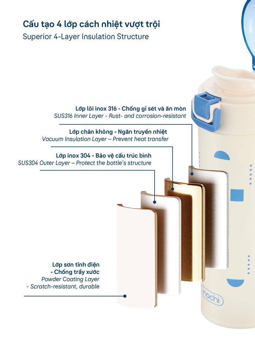 Bình Giữ Nhiệt Fuji Stead 500 ml - Inochi HNK.BFST.0500 - Màu Trắng, Xanh Dương
