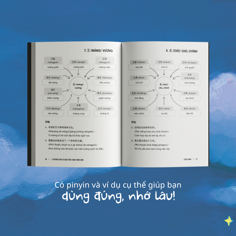Sách Luyện Nhớ 2000 Từ Vựng Tiếng Trung Thông Dụng