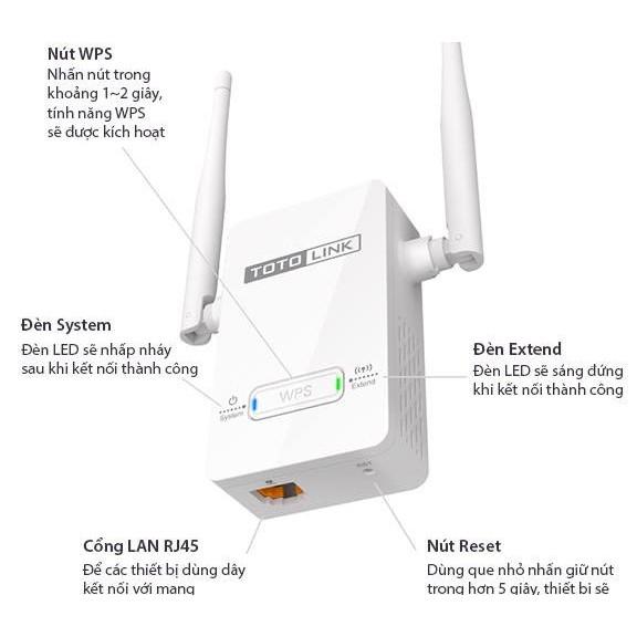 Bộ tiếp sóng Totolink EX200 Chuẩn N Tốc Độ 300Mbps  cao cấp - Hàng Chính Hãng