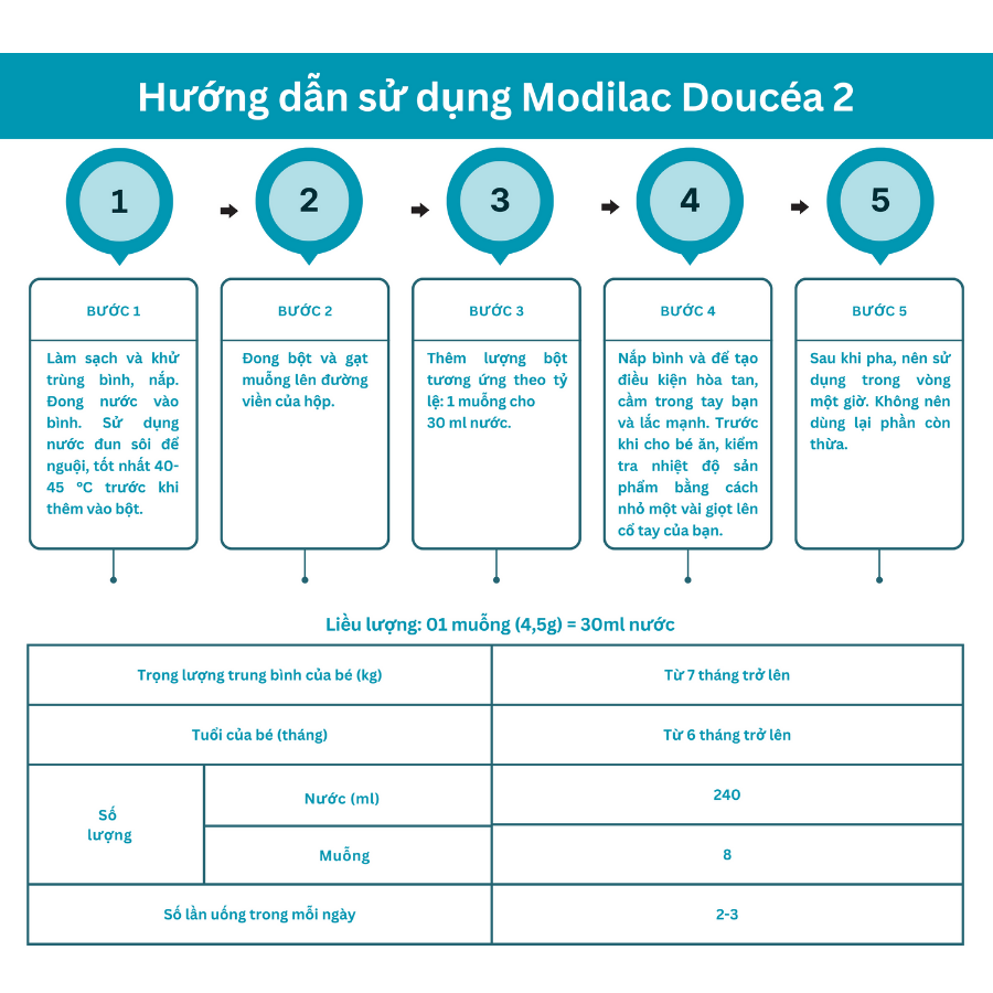 Combo 3 Sữa bột Modilac Doucéa 2 800g