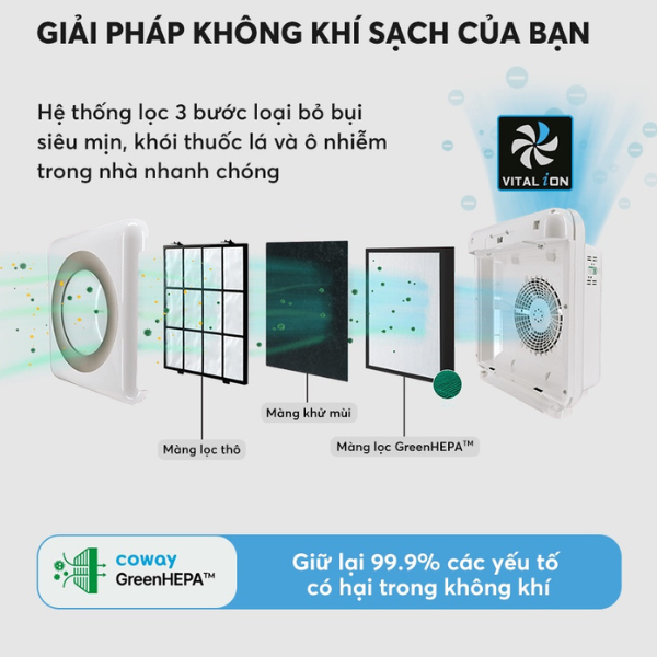 Máy Lọc Không Khí Coway MIGHTY AP-1512HH 82W - Hàng Chính Hãng