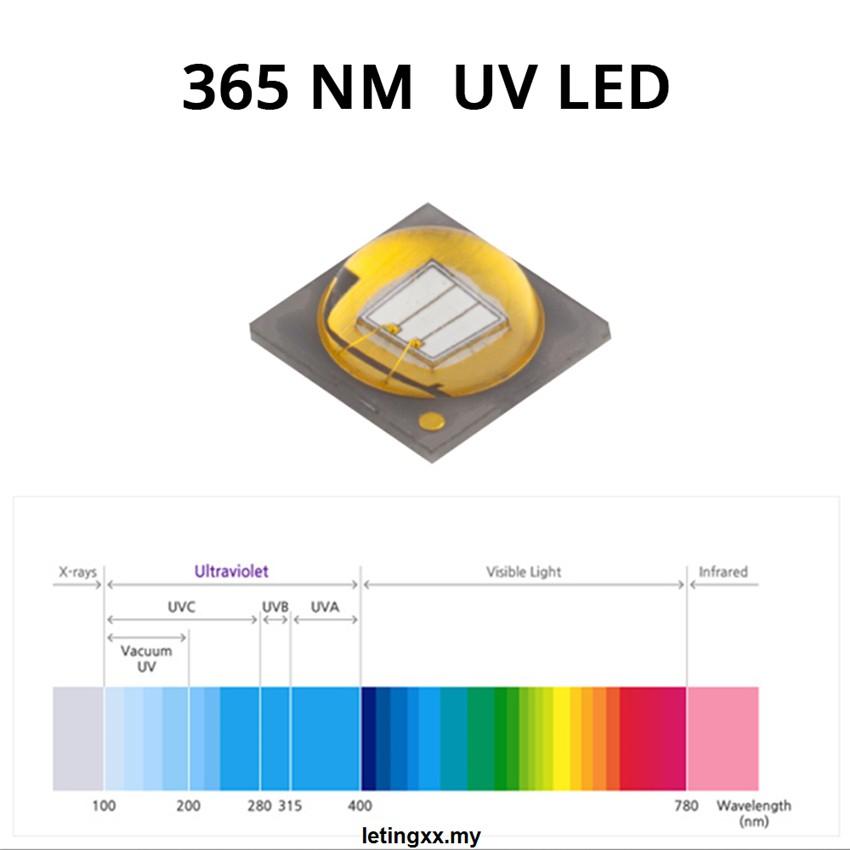 Đèn Pin Led Tia Cực Tím Mini Có Chức Năng Zoom Được Tiện Dụng