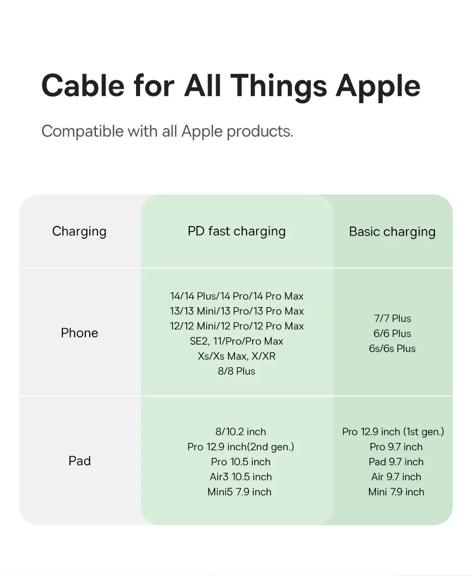 Hình ảnh Cáp Sạc Nhanh Baseus Habitat Series Type-C to Lai-nin PD 20W (Fast Charging Data Cable) - Hàng chính hãng