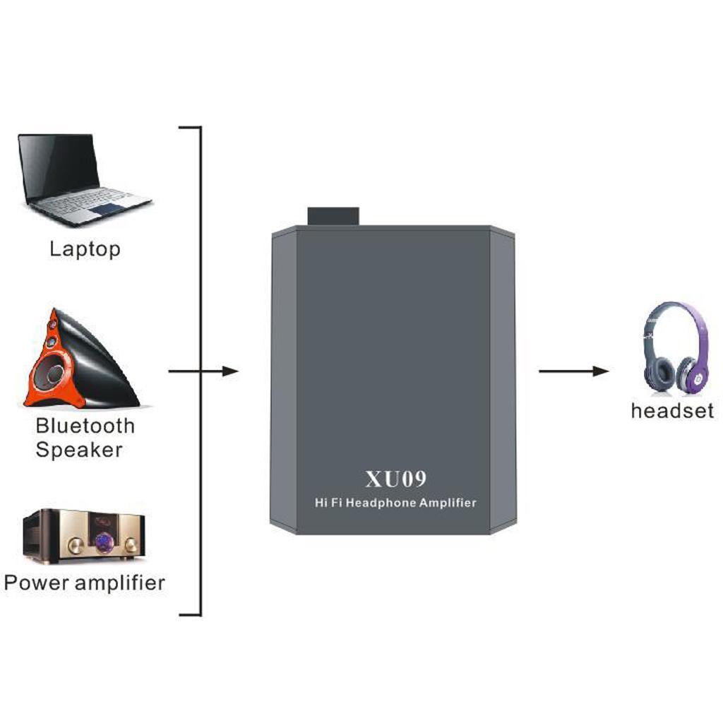 Portable Headphone Amplifier HIFI Digital Stereo Audio AMP with USB Cable