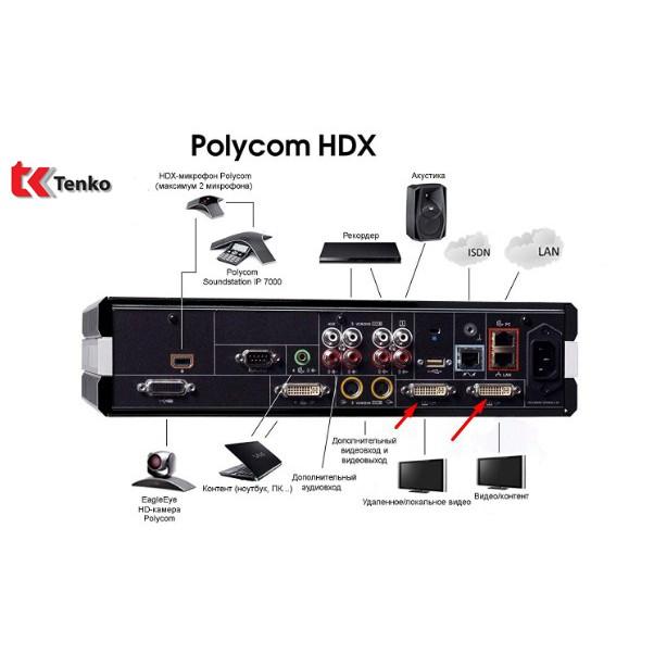 Cáp DVI polycom sang Component chất lượng cao dài 5m - Hàng chính hãng