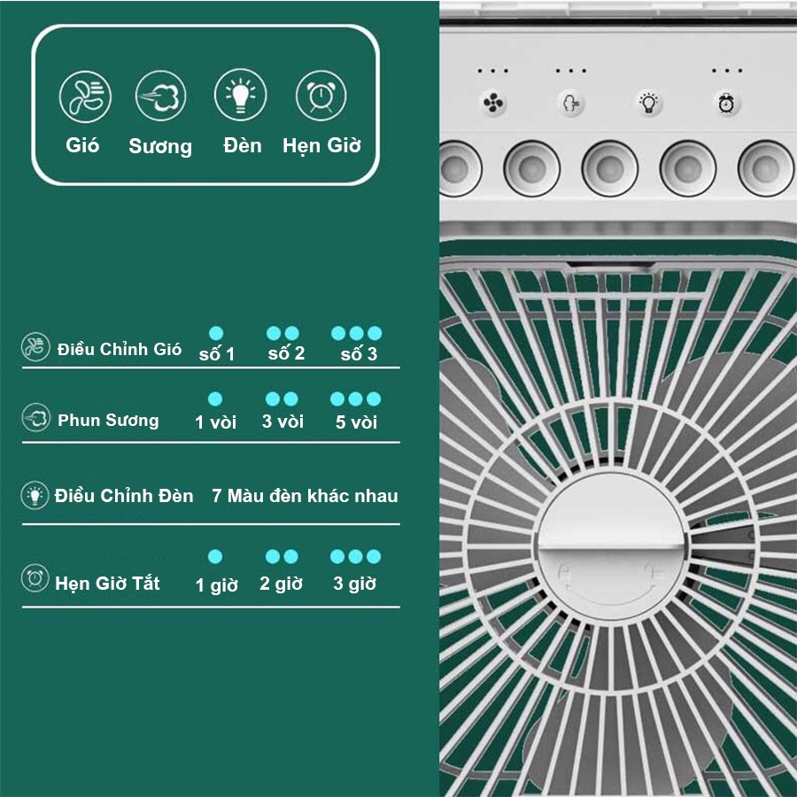 Quạt phun sương để bàn nhỏ gọn, tiện lợi, có 5 vòi phun sương quạt hơi nước kèm đèn led 7 màu tùy chỉnh có chế độ hẹn giờ cùng 3 chế độ phun sương làm mát mẫu mới nhất