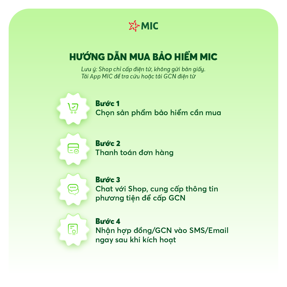Bảo hiểm TNDS xe ô tô 5 chỗ ngồi, không kinh doanh, giấy chứng nhận điện tử - Bảo hiểm Quân đội MIC