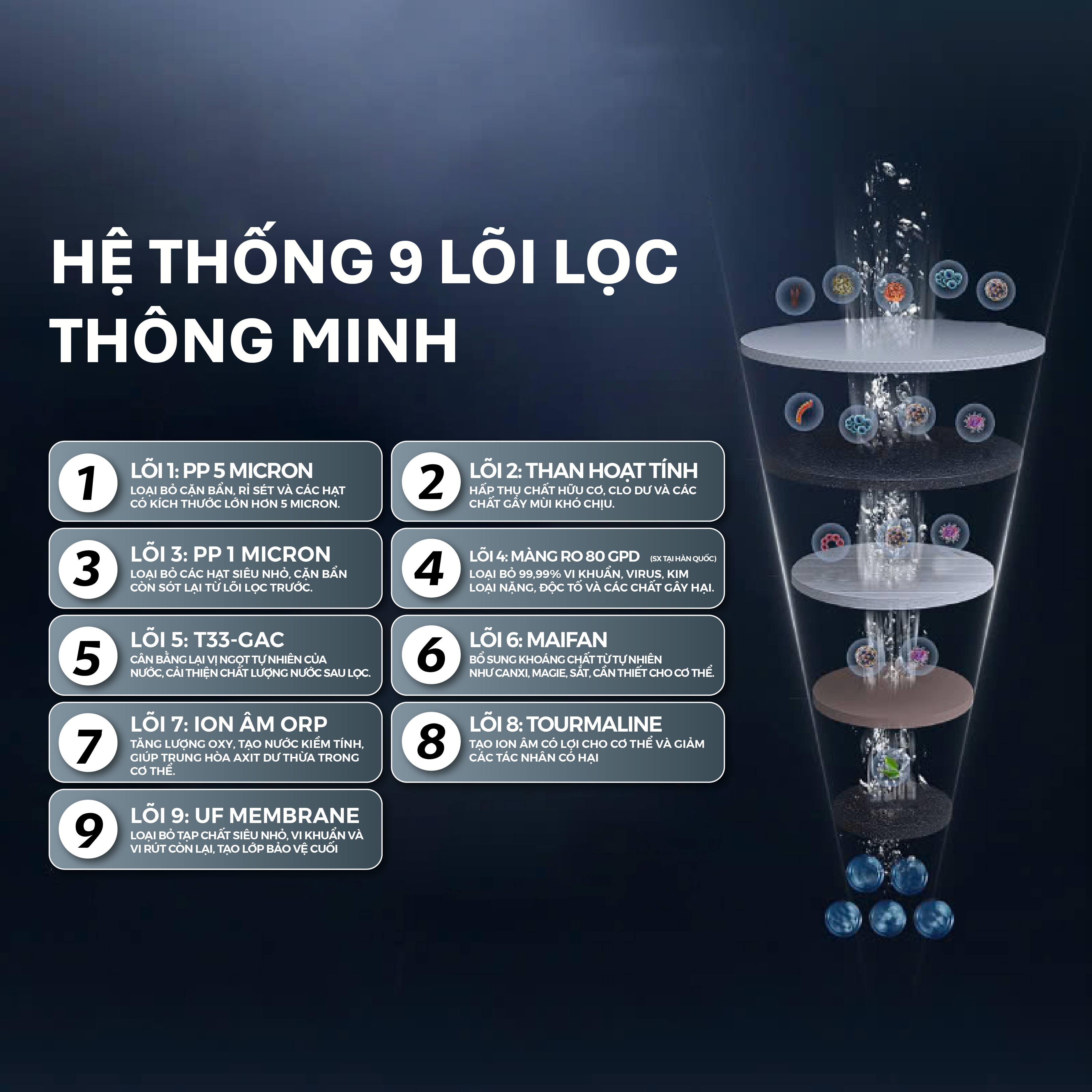 Máy lọc nước RO Tân Á Đại Thành Smart – 9 Lõi, Hàng Chính Hãng, Bảo Hành 12 Tháng