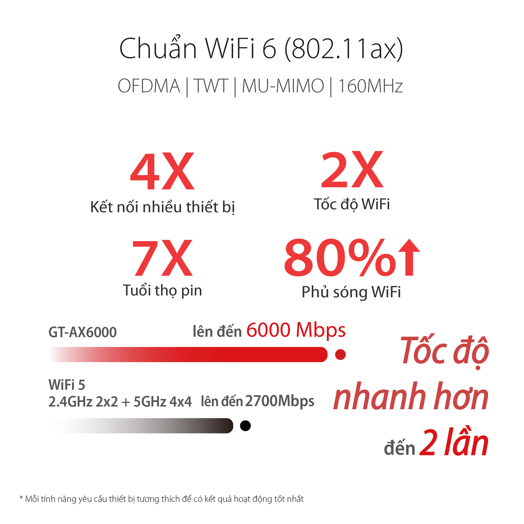 Router Wifi 6 Asus ROG Rapture GT-AX6000 Gaming AX6000Mbps - Hàng Chính Hãng