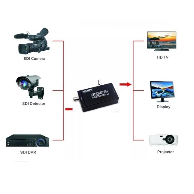 Bộ chuyển đổi SDI to HDMI hỗ trợ Full HD 1080p