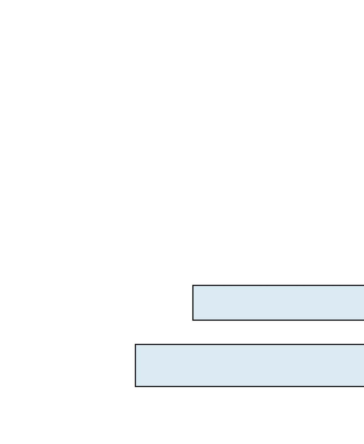 làm dâu nhà tài phiệt họ kang chapter 27 29