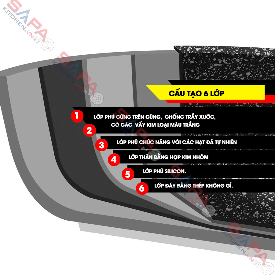 Bộ nồi chảo chống dính bếp từ phủ đá thiên nhiên Stoneline - 2 chảo,1 nồi