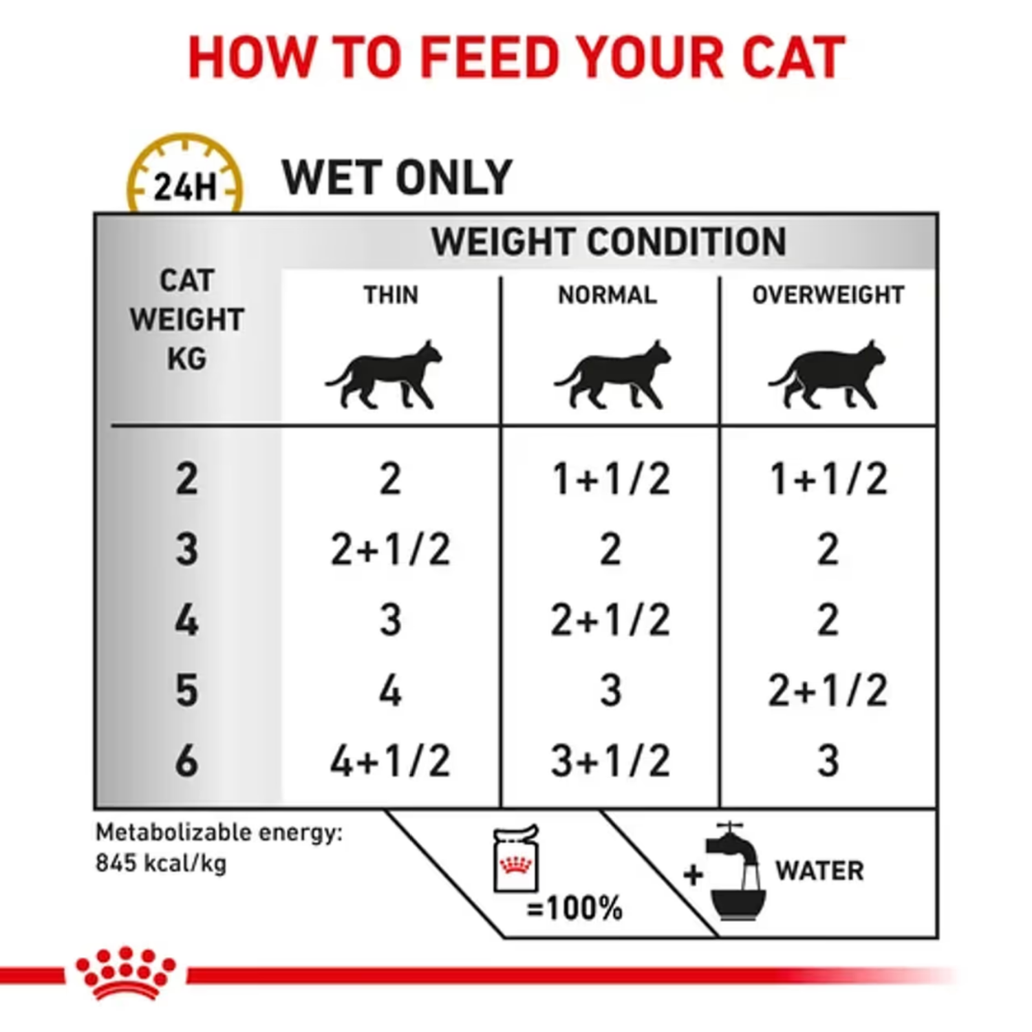 Pate Thức Ăn Ướt Cho Mèo Bị Sỏi Thận Royal Canin Urinary S/O Wet Gói 85g