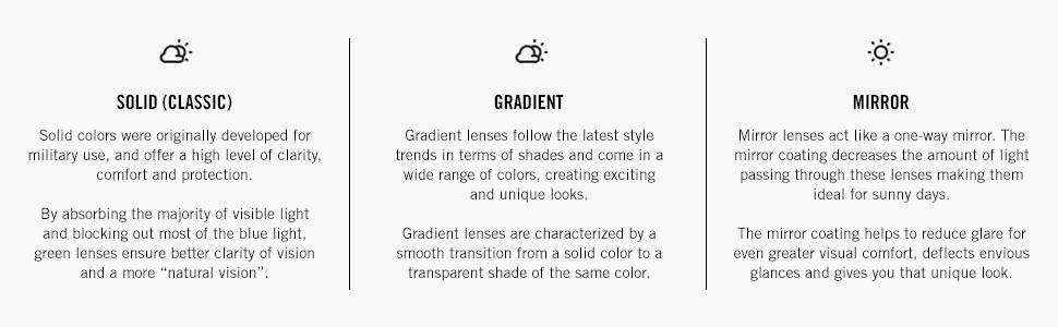 Lens benefits and features