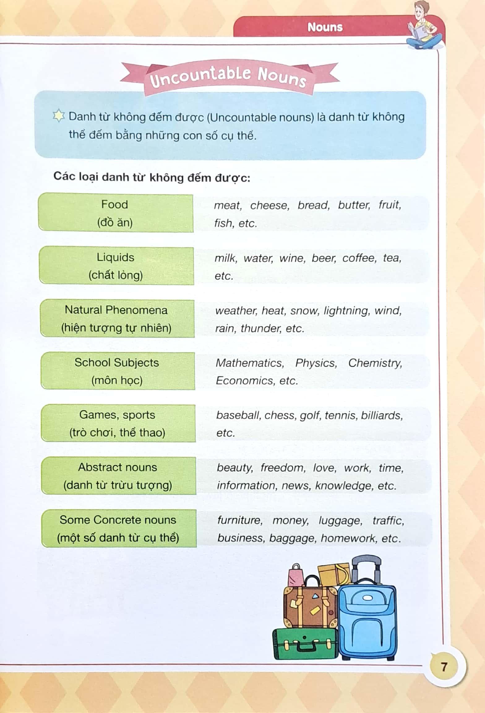 English Grammar For Ket 1 (Có Đáp Án)