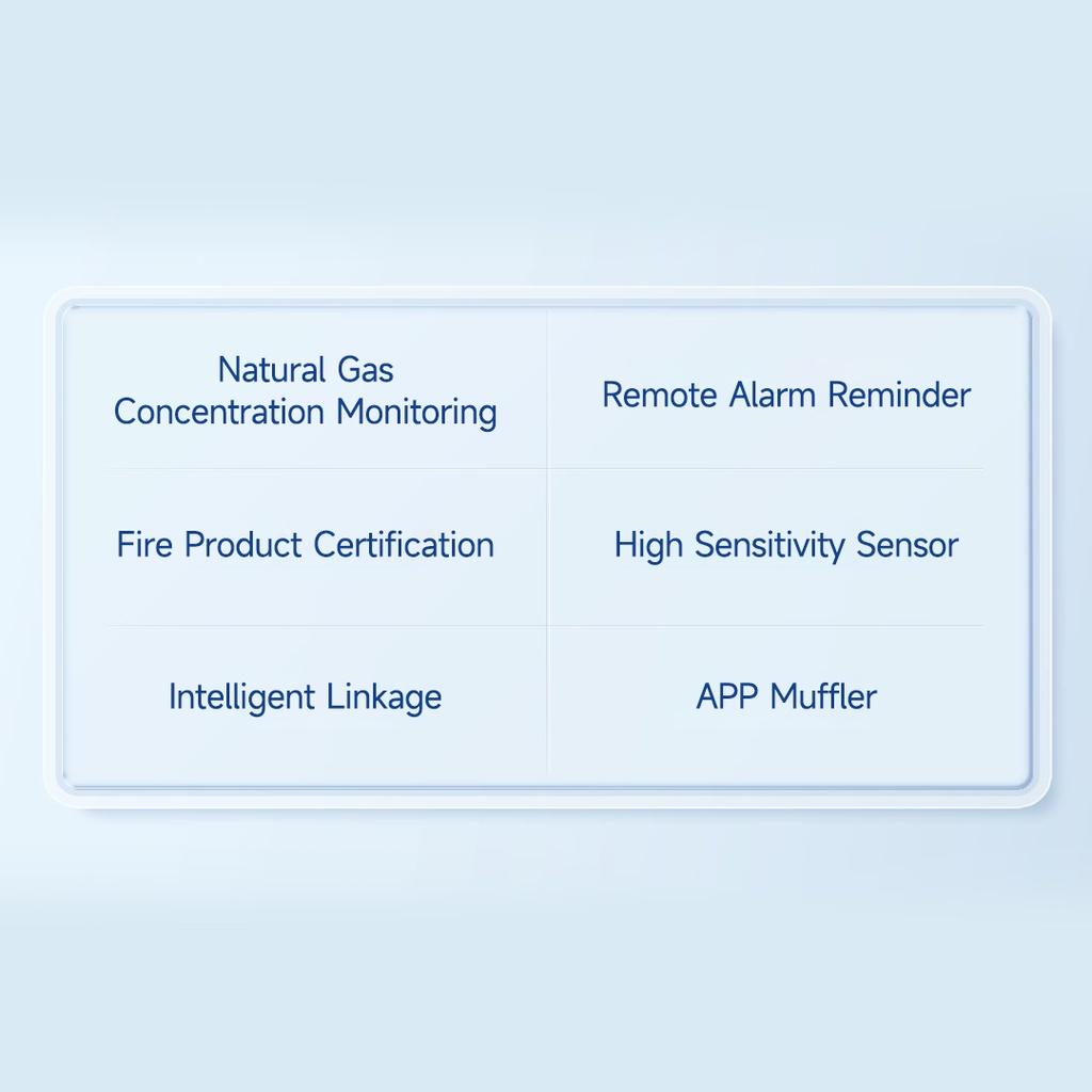 AQARA Chuông Báo Động Rò Rỉ Khí Gas Thông Minh Điều Khiển Từ Xa Độ Nhạy Cao