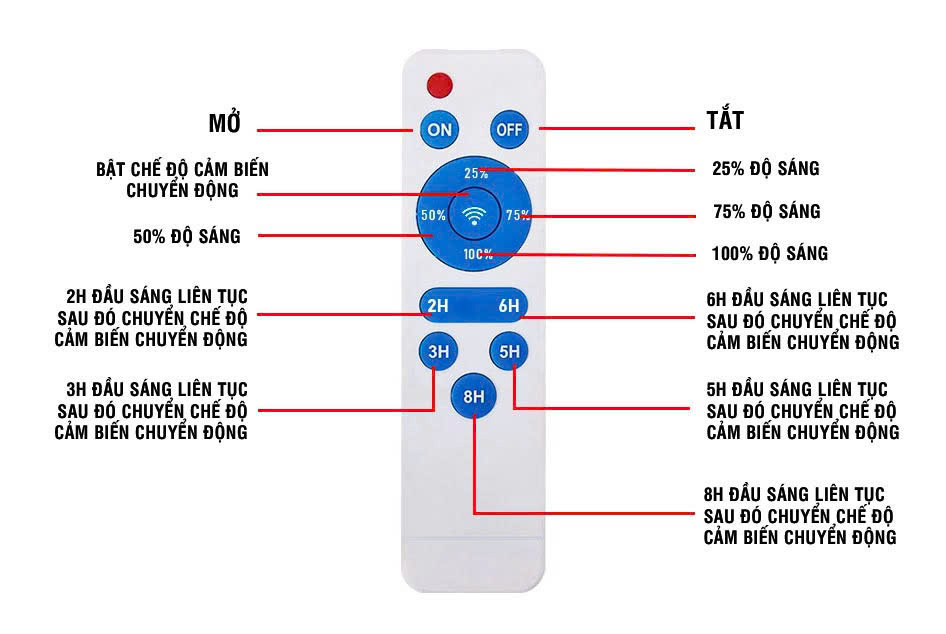 Đèn đường liền thể năng lượng mặt trời 450W