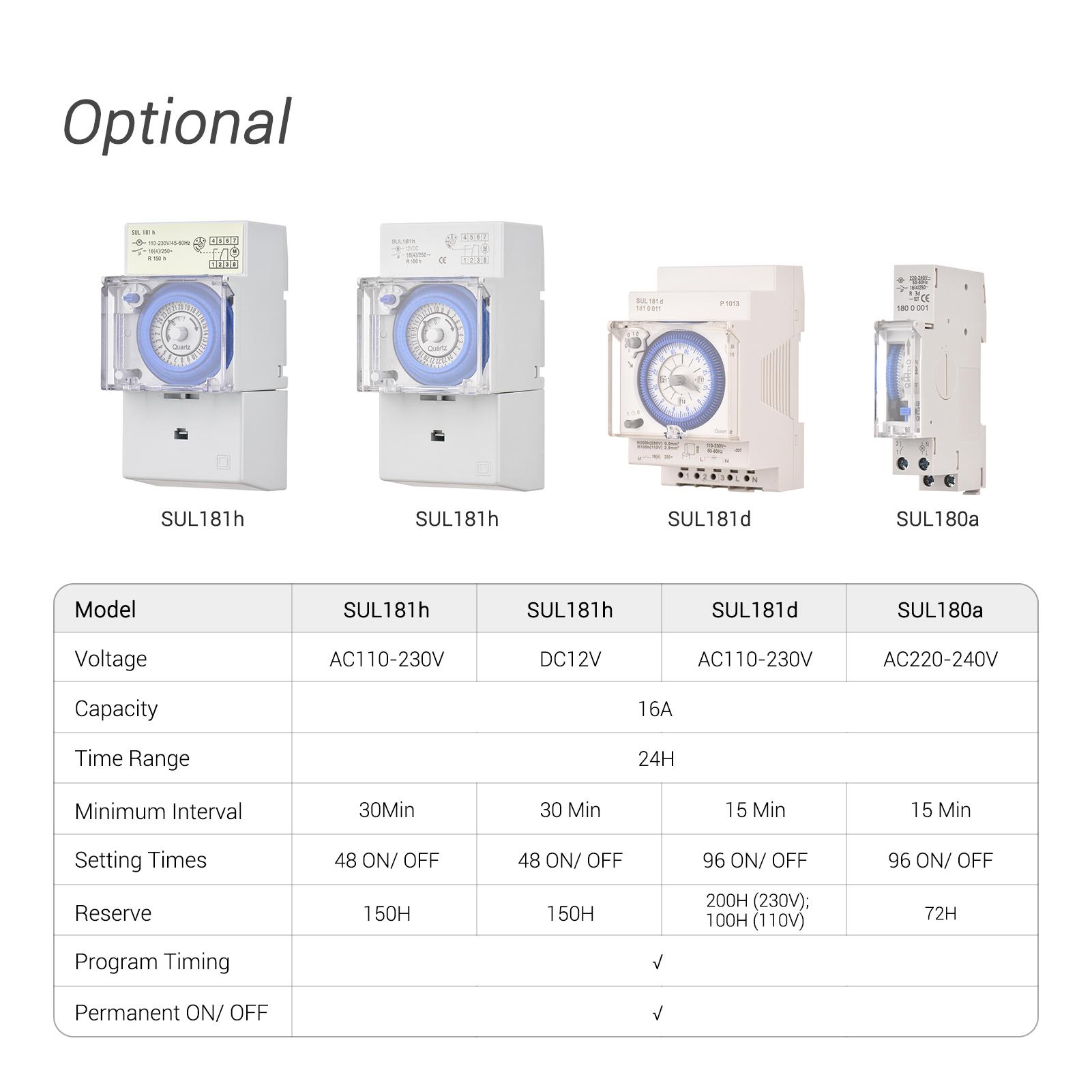Mechanical 24 Hours Timer Switch AC 110-230V 30 Minutes Interval 48 Times ON/ OFF Programmable Electrical Timer DIN Rail Installation Relay Switch