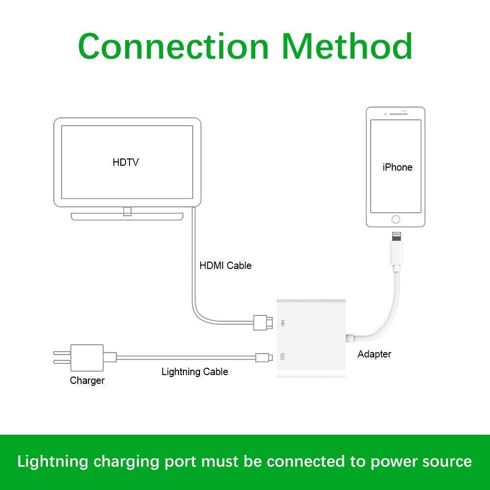 Đầu chuyển 1080P Digital AV Lightning sang HDMI chuyển hình từ iPhone 11/11 Pro/XS/XR/X/8 7, iPad lên Tivi HD/màn hình/máy chiếu