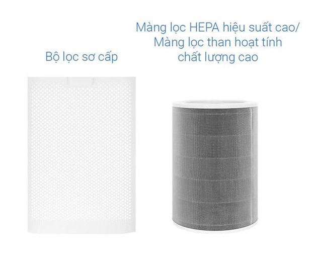 Máy lọc không khí Xiaomi Mijia Smart Air Purifier 6 EU - GiaPhucStore | Hàng Chính Hãng