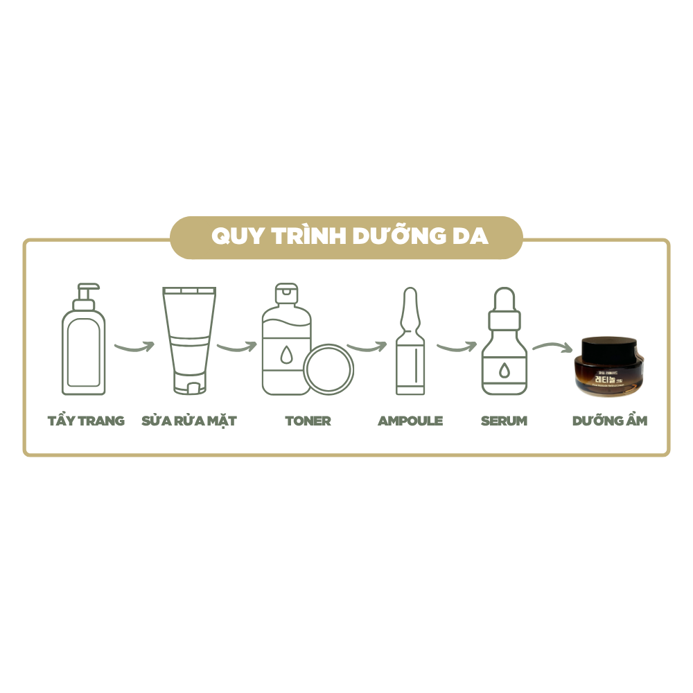 Kem dưỡng Pime Remade Retinol Cream hỗ trợ tái tạo da, dưỡng sáng, giảm thâm nám, giảm lão hóa 50g