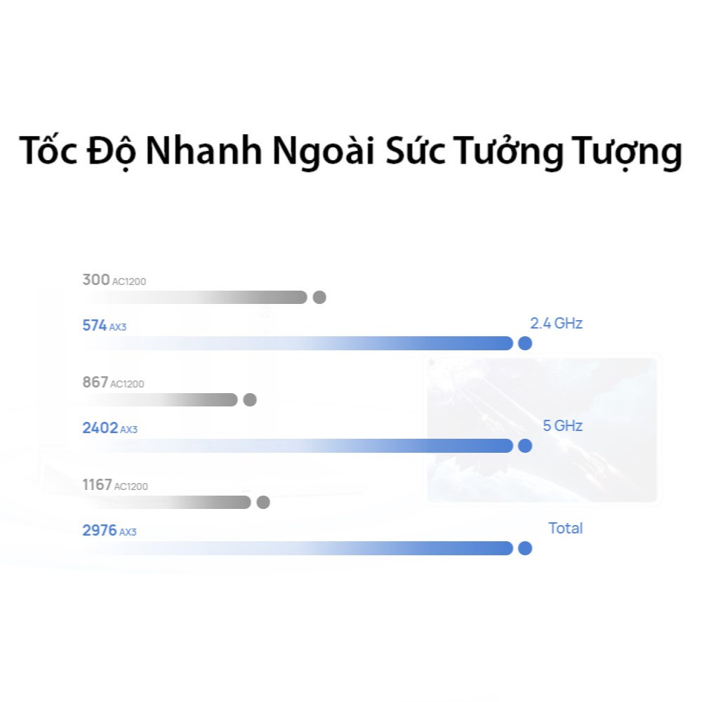 Bộ Định Tuyến HUAWEI Wifi AX3 (CPU 2 Nhân) | 3000 Mbps | Wi-Fi 6+ | Công Nghệ Đa Người Dùng OFDMA | Hàng Chính Hãng