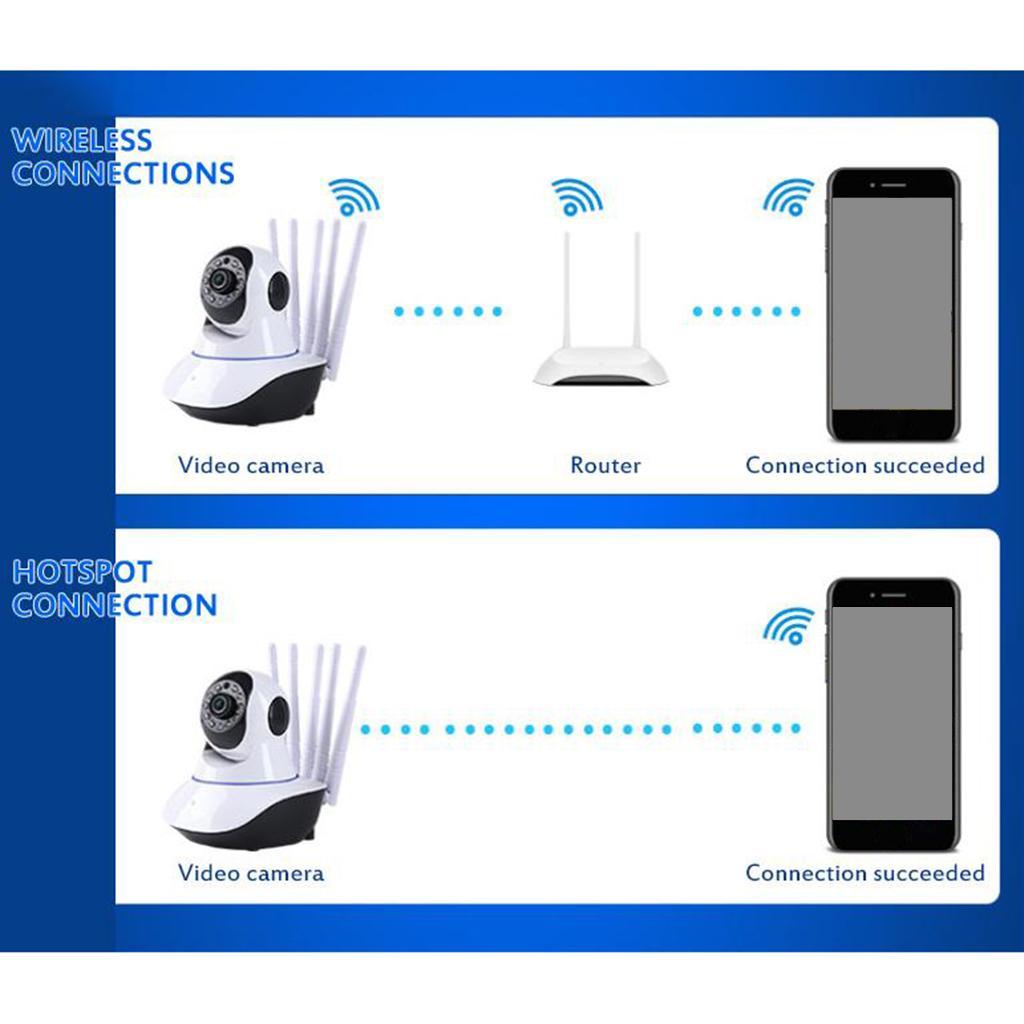 1080P Indoor Pan/Tilt WiFi Smart IP Camera Dome Surveillance Motion