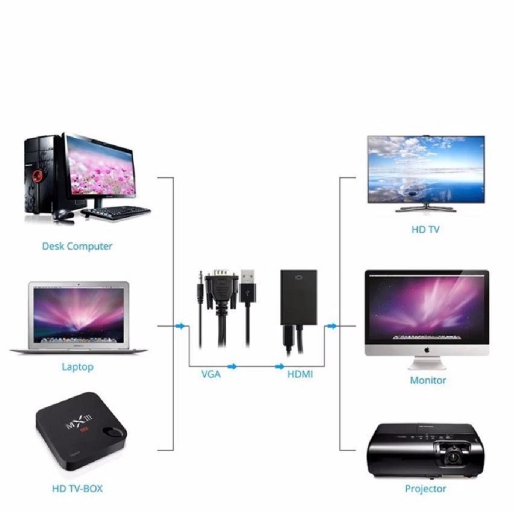 Cáp chuyển đổi tín hiệu VGA sang HDMI có audio- VGA to HDMI có AV - hàng chính hãng Vinetteam