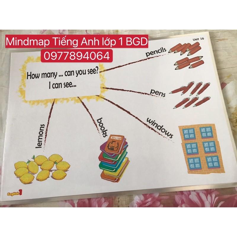 Mindmap luyện thuyết trình Tiếng Anh lớp 1 BGD- Size A3️ép plastics