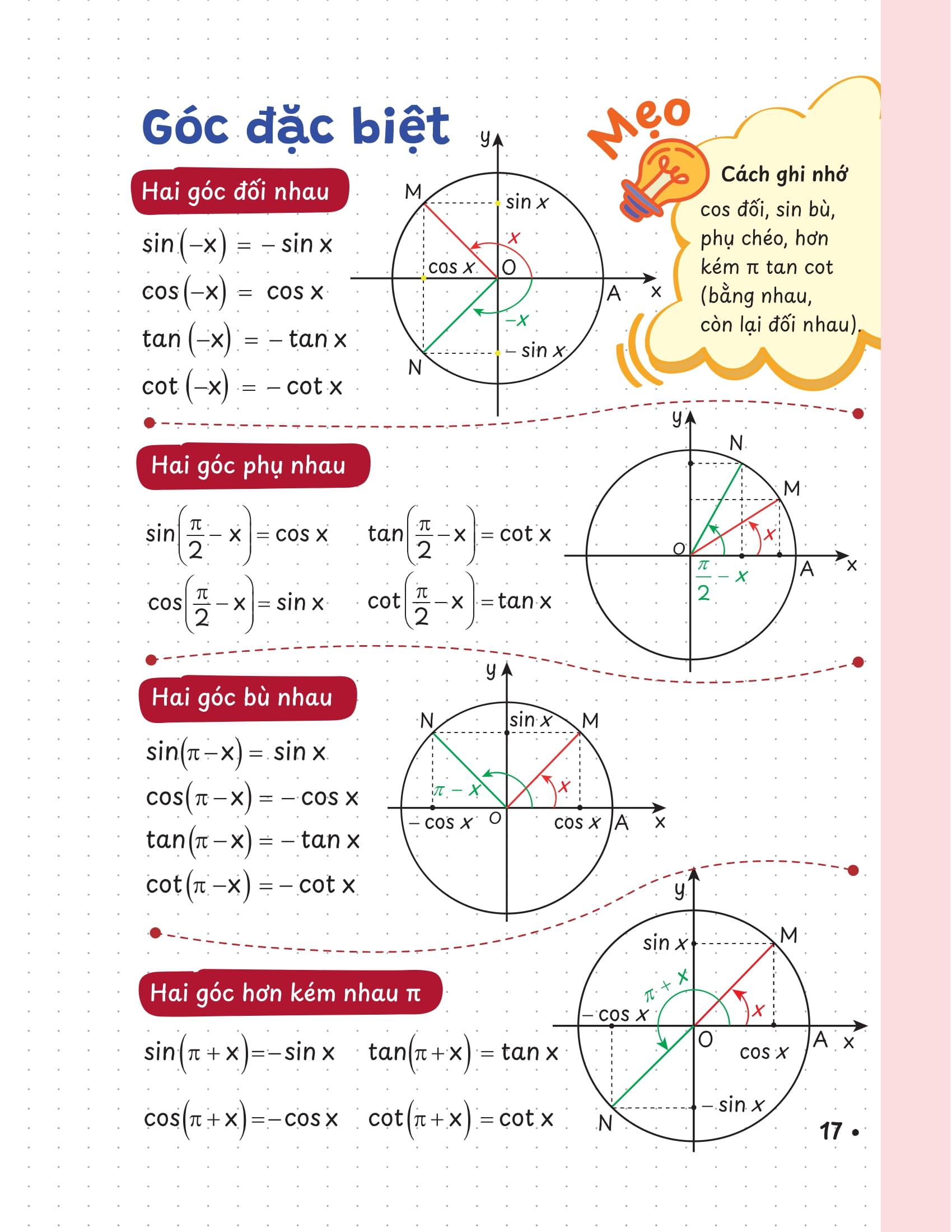 Sách - P.H.A.O - Pro Hacks For Academic Overload - Toán - Ôn Luyện Thi Tốt Nghiệp THPT-ĐGNL