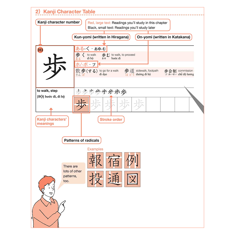 Practical Kanji Vol.2 - 500 Chữ Kanji Cơ Bản Vol.2 (Tặng Kèm CD)