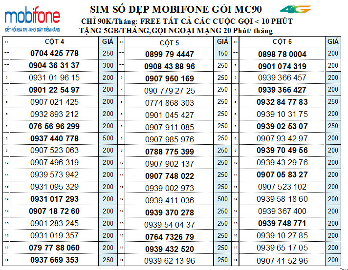 Chọn số_Sim nghe gọi Mobifone ưu đãi nhiều gói lớn KC90, KC120, KC150 miễn phí gọi nội mạng, Hàng chính hãng