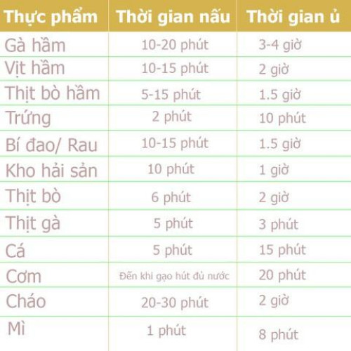 Nồi Ủ Nhiệt 2.5L Inox 304 Khaluck.Home Siêu Bền Lòng Nồi Dùng Trên Mọi Loại Bếp-Hàng Nhập Khẩu